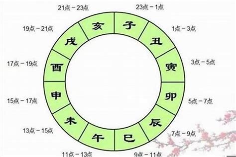 八字辰戌丑未|精論八字中的庫墓